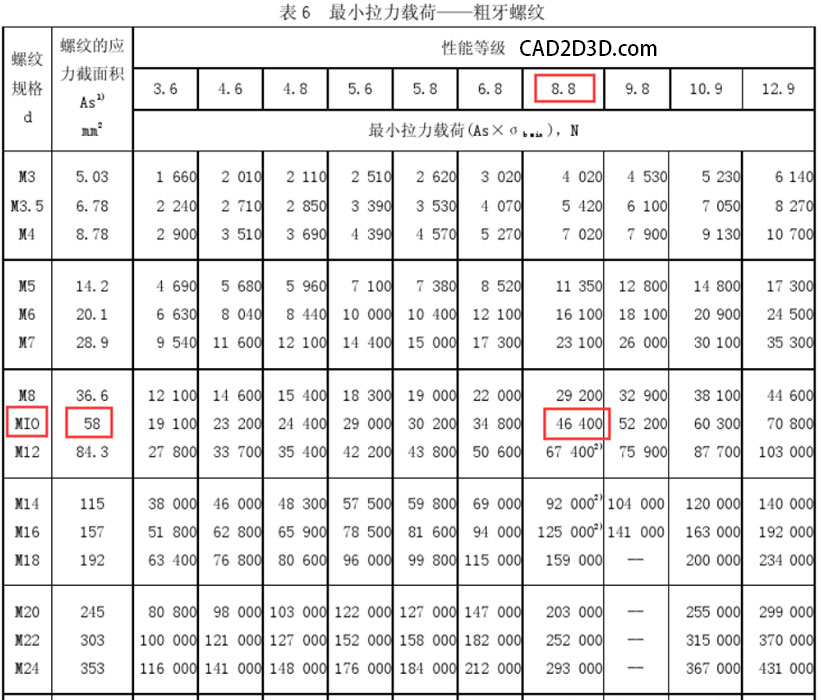 ts600不锈钢 铝合金介绍